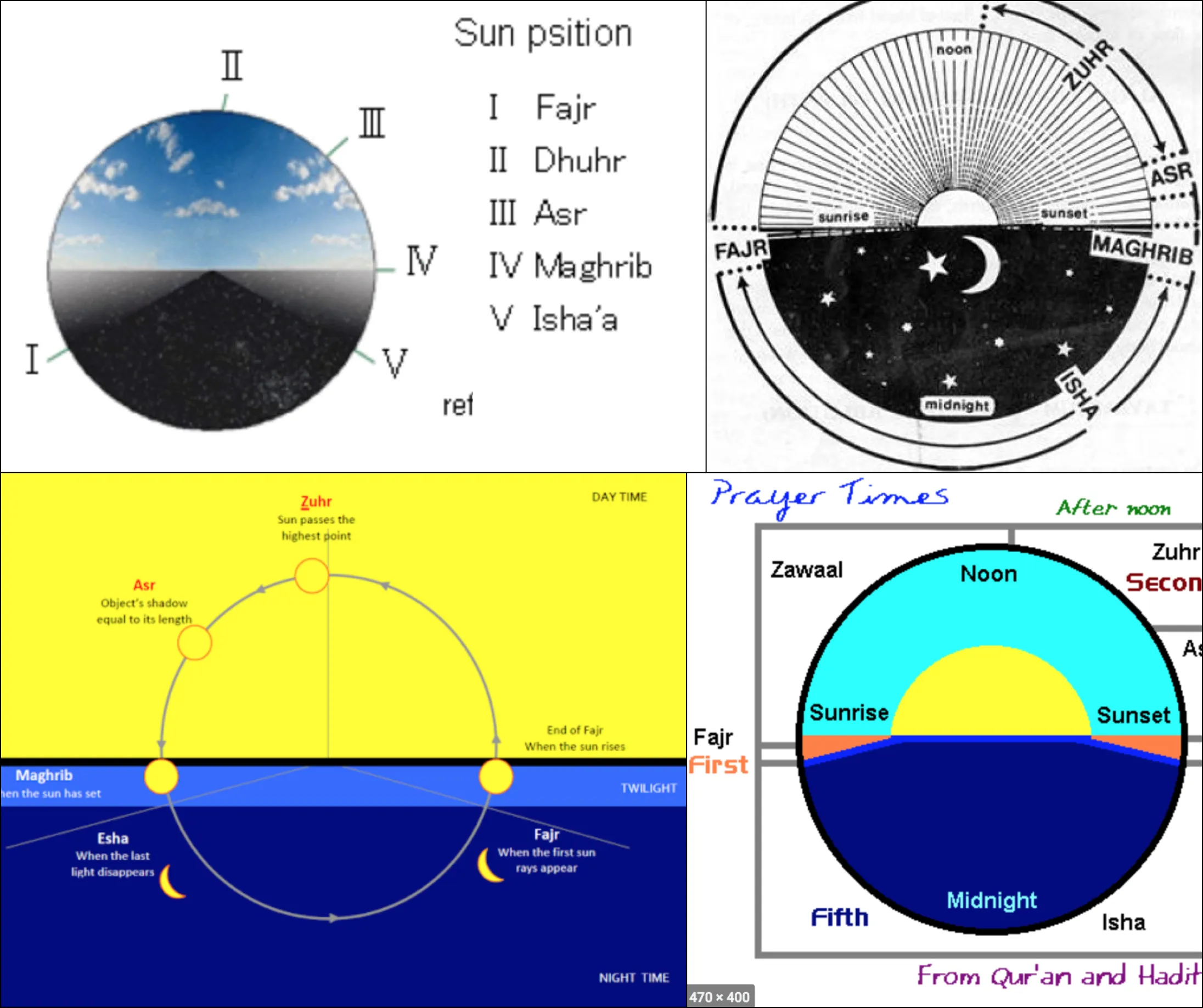 Sun position visual research. This method of visualizing Islamic prayer times is based on the method of visualizing civil, nautical, and astronomical twilight. As displayed, Islamic prayer times share a causal relationship with the concept of twilight. Awqāt is the first time this method has been programmatically calculated and visualized for Islamic prayer times.